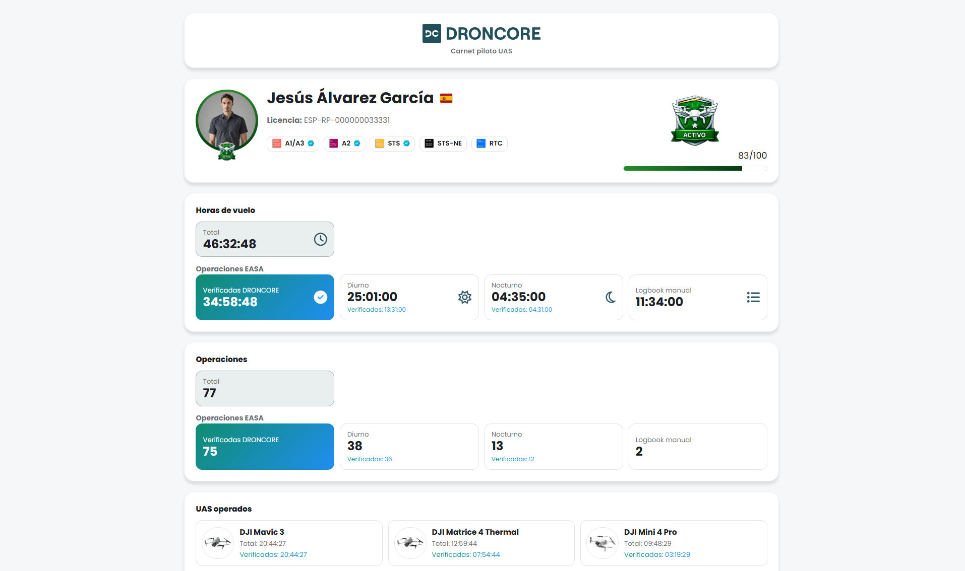 Portada carnet Droncore