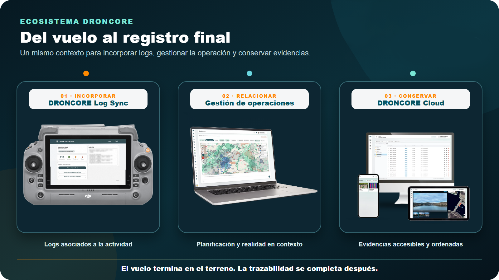 Ecosistema DRONCORE para incorporar logs, gestionar la operaci&oacute;n y conservar evidencias