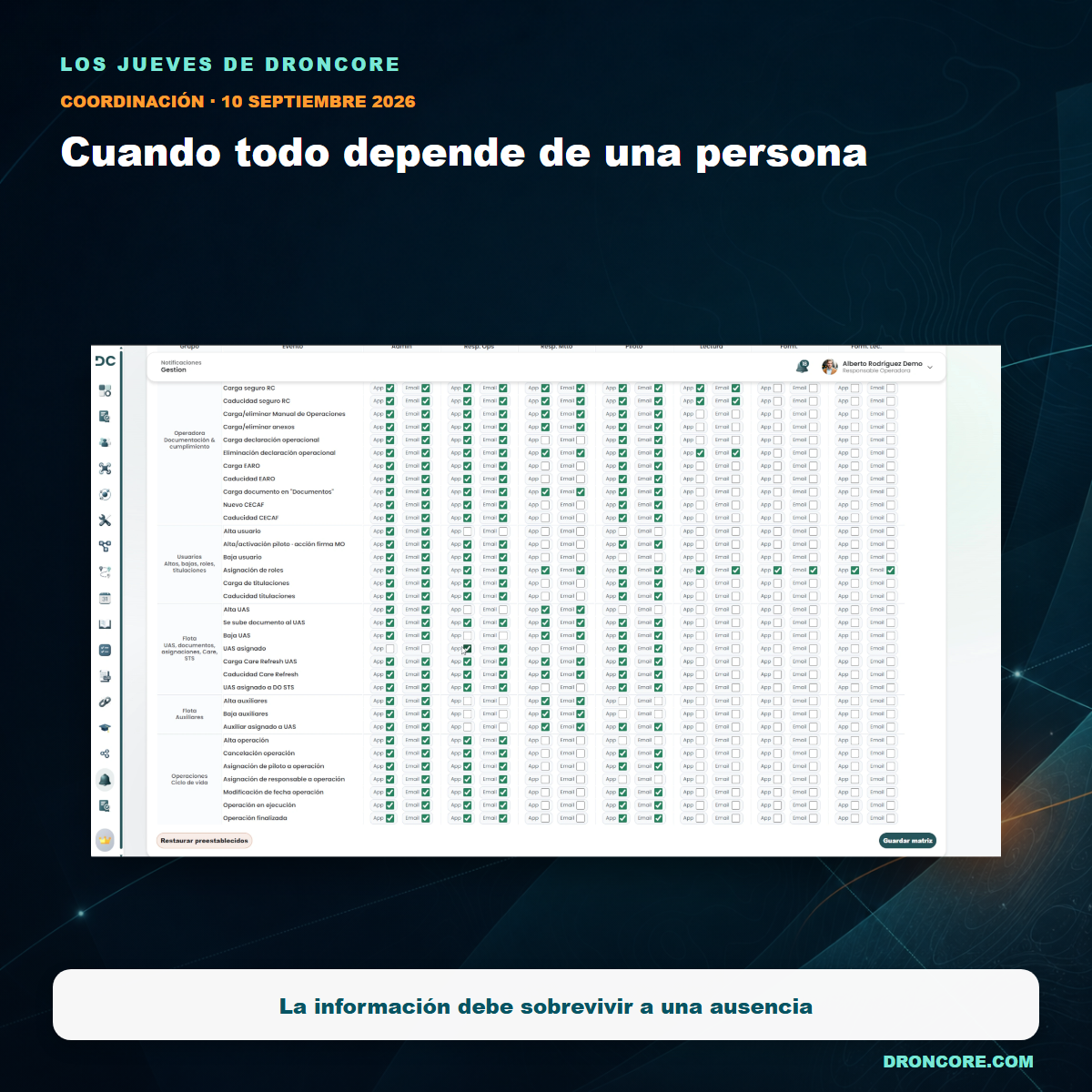 Coordinaci&oacute;n y visibilidad de responsabilidades en una operadora UAS