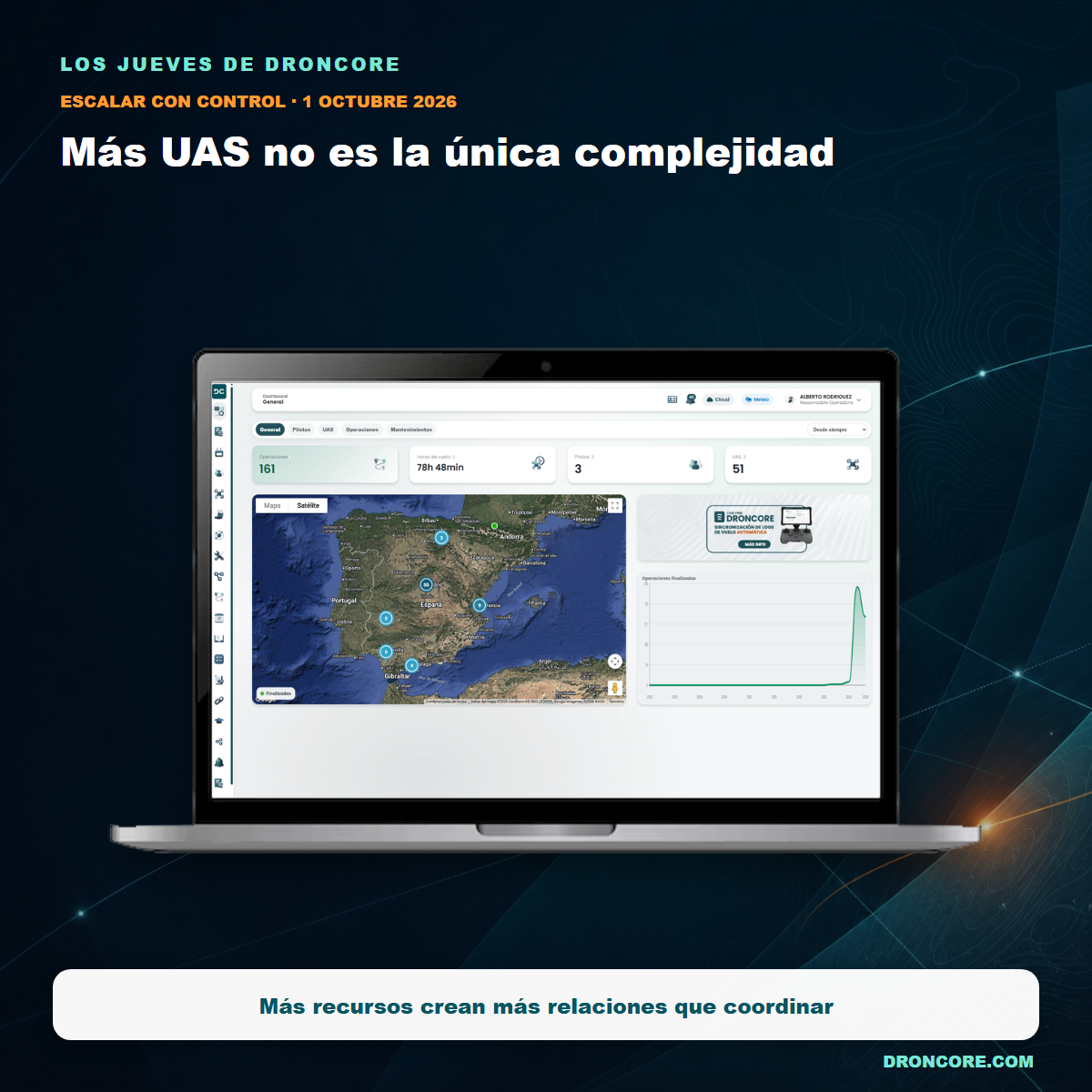 Plataforma DRONCORE para coordinar una operadora UAS en crecimiento