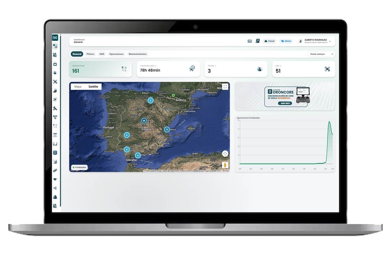 Dashboard de DRONCORE
